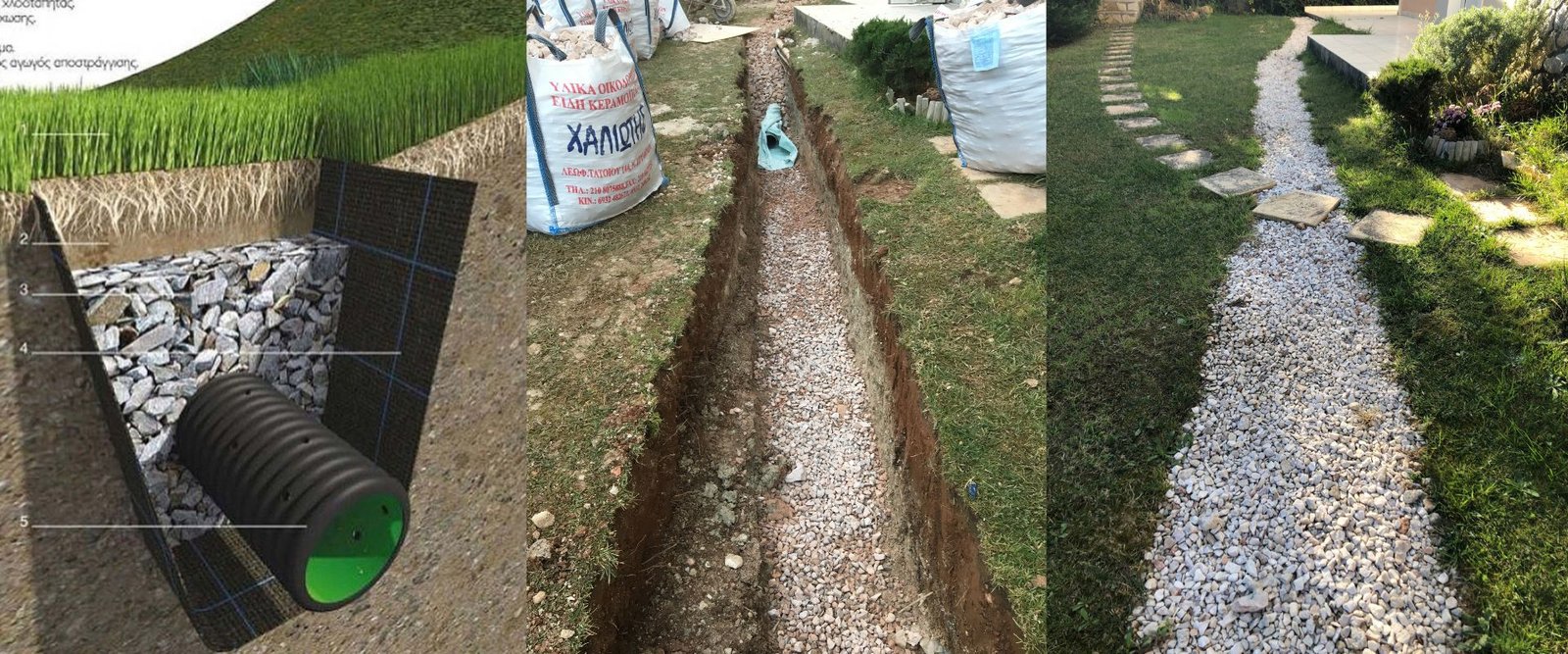 Έργα Αποστράγγισης Πεντέλη